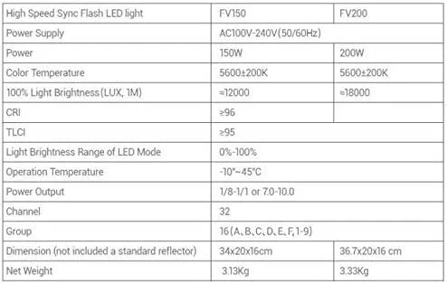 Godox FV200 didelės spartos sinchronizavimo blykstės LED lemputė