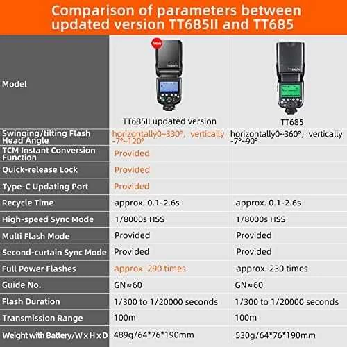 „Godox Speedlite TT685II Canon“.