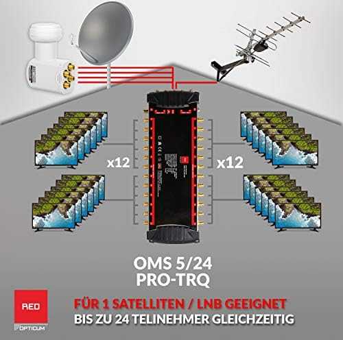 Multiswitch Opticum OMS 5/24 PRO-TRQ (Platinium Line)