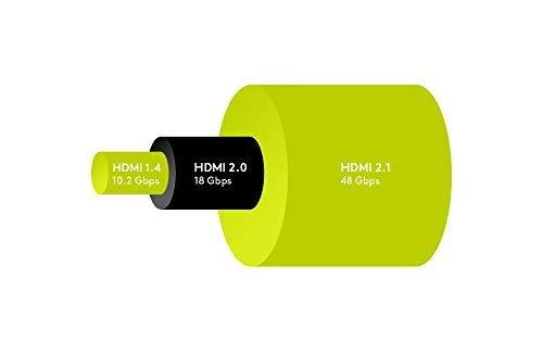 Goobay GB HDMI V2.1 8K CABLE 3M