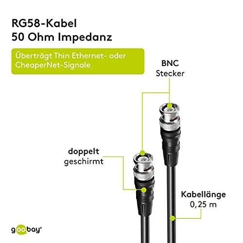 Wentronic „Microconnect 50088“, 10 m, BNC, BNC, Juodas