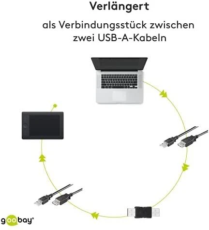 Wentronic Gobay USB 2.0 didelės spartos adapteris Gobay 50293