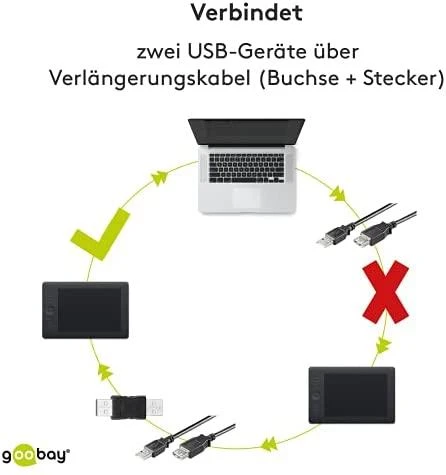 Wentronic Gobay USB 2.0 didelės spartos adapteris Gobay 50293