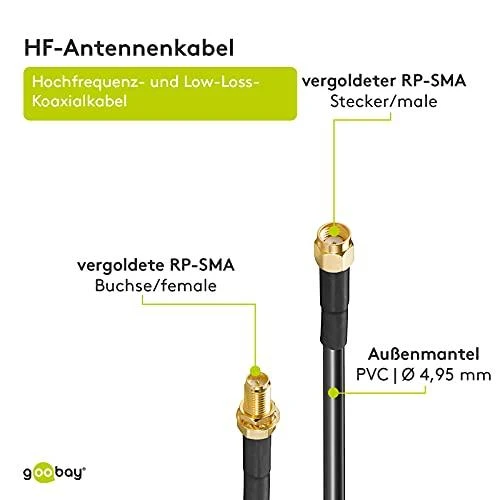 Goobay Kabelis MicroConnect Antenna 5m juoda (51678)