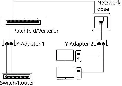 Goobay Apvalus T formos adapteris, RJ45 – 2xRJ45, CAT5 (68908)