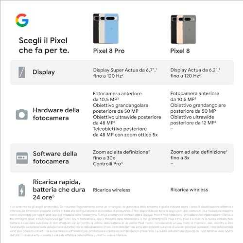 Telefonas Google Pixel 8 Pro 5G 128GB DS (Bay)