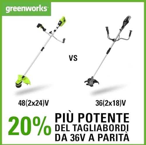 Žoliapjovė - trimeris Greenworks GD24X2TXK4x; 2x24 V; 2x4,0 Ah akum.