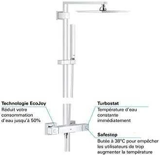 Grohe Euphoria XXL 310 termostatinė dušo sistema. cool sunrise