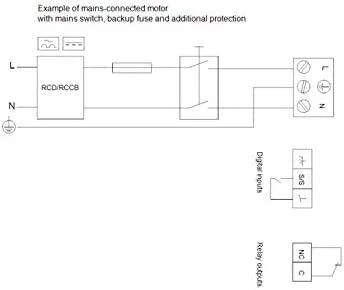 Grundfos Sūknis MAGNA1 40-80 F 220mm DN40 17-267W 230V 50Hz PN 6/10