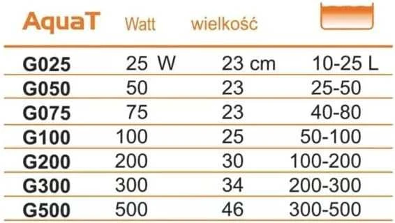 HapPet 300W