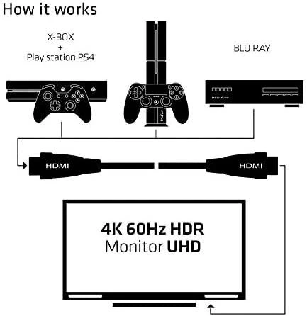 Club 3D CLUB3D HDMI 2.0 4K60Hz UHD 360 laipsnių sukamasis kabelis 2m/6.74ft