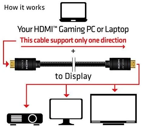 Club 3D CLD CLUB3D HDMI 2.0 4K60Hz RedMere cable 15m/49.2ft