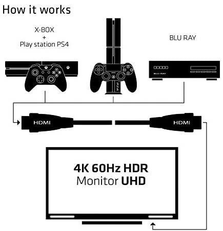 CLUB 3D HDMI 2.0 4K60Hz UHD kabelis 5m