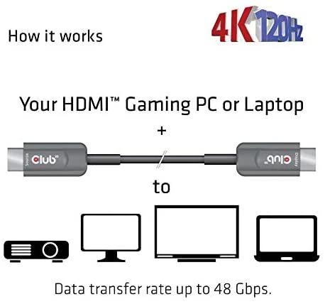 CLUB 3D itin didelės spartos HDMI™ sertifikuotas AOC kabelis 4K120Hz/8K60Hz vienkryptis M/M 20m/65,6ft