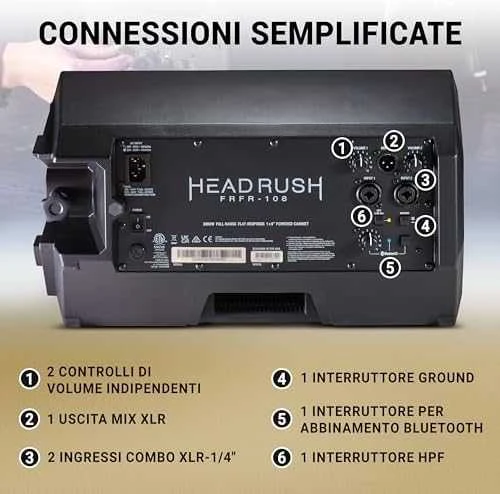 Sourcing Headrush FRFR-108 MK2 - gitaros kolonėlė | Tiekimas