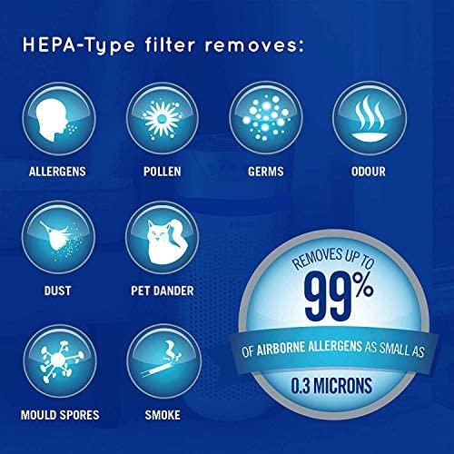 ORO VALYTUVAS-JONIZATORIUS HOMEDICS TOTALCLEAN 5IN1 AP-T40