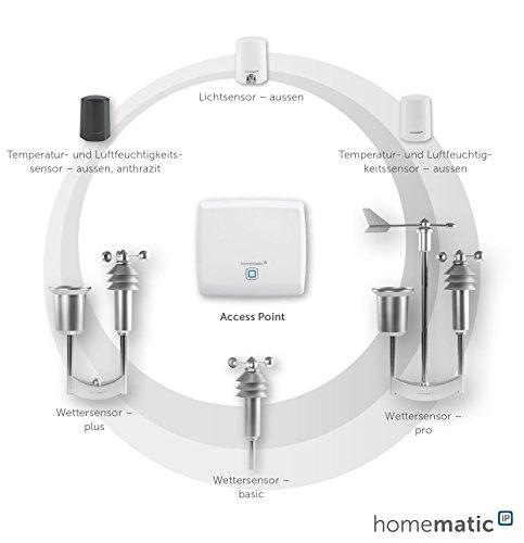 HomeMatic IP Homatical IP šviesos jutiklis - išorėje