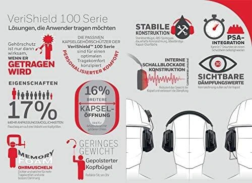 Ausinės su lankeliu HONEYWELL Verishield VS130 SNR 35dB