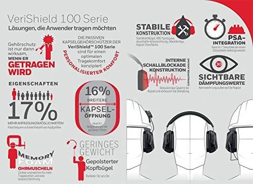 HONEYWELL Verishield techninių savybių schema