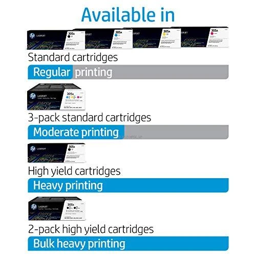Hewlett Packard (HP) HP 305A LJ Pro 400/300, Color M351/M375/M475/M451 series C,M,Y rinkinys (kiekvienas 2 600 puslapių)