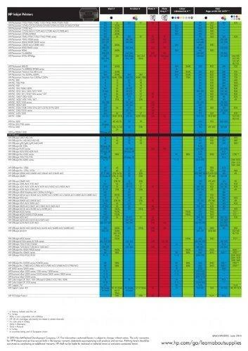 Hewlett Packard (HP) HP no.727 Magenta rašalo kasetė 130 ml, skirta T920, T1500, T2500 serijai