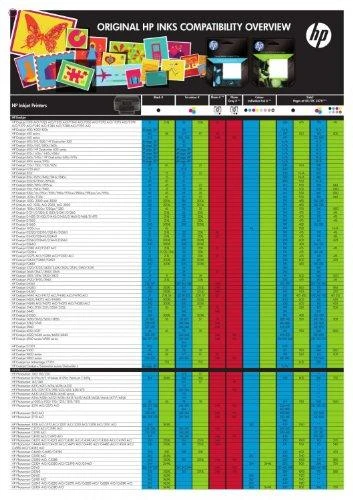 Hewlett Packard (HP) HP no.727 Magenta rašalo kasetė 130 ml, skirta T920, T1500, T2500 serijai