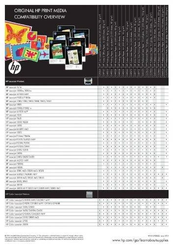 Hewlett Packard (HP) HP Color Laserjet CP4525 series Toneris Juodas (17.000 pages)