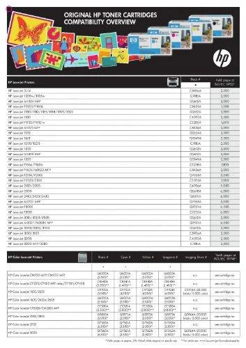 Hewlett Packard (HP) HP Color Laserjet CP4525 series Toneris Juodas (17.000 pages)