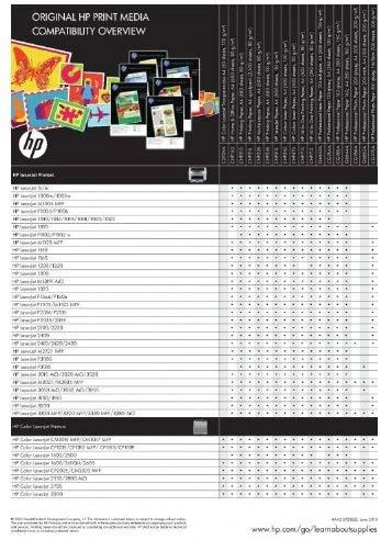 Hewlett Packard (HP) HP Color Laserjet CP4525 series Toneris Juodas (17.000 pages)