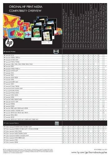 Hewlett Packard (HP) HP Color Laserjet CP5525 series Toneris Geltona (15 000 puslapių)