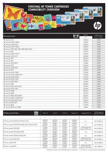 Hewlett Packard (HP) HP Color Laserjet CP5525 series Toneris Geltona (15 000 puslapių)