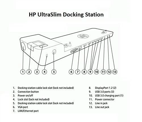 Hewlett Packard (HP) HP UltraSlim prijungimo stotis