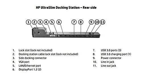 Hewlett Packard (HP) HP UltraSlim prijungimo stotis