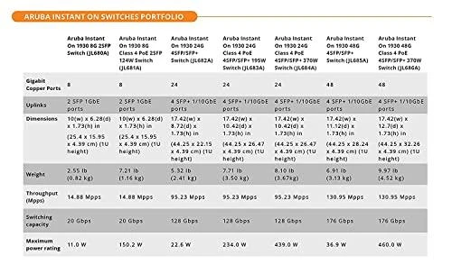 Šakotuvas Hp Enterprise HP Aruba Instant On 48x1GbE 4xSFP+ JL685A jungiklis