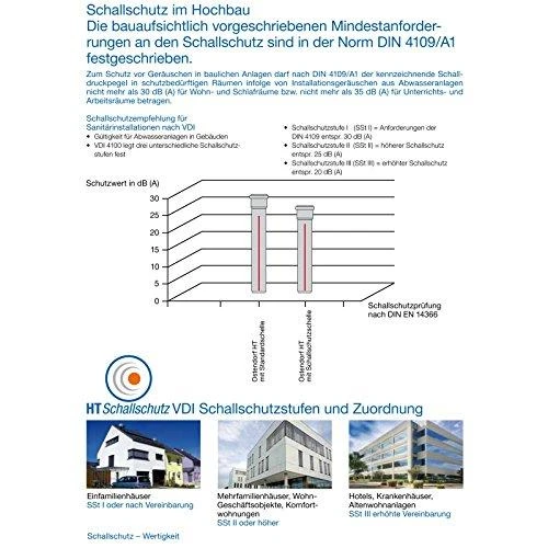 Magnaplast Vidaus kanalizacijos perėjimas HTR, , d 110-50