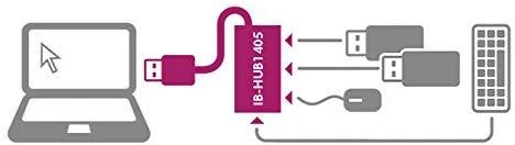 Icy Box USB šakotuvo prijungimo schema