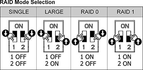 ICYBOX IB-RD3621U3 Icy Box išorinė RAID sistema, skirta 2x 3.5 SATA I/II/III SSD/HDD