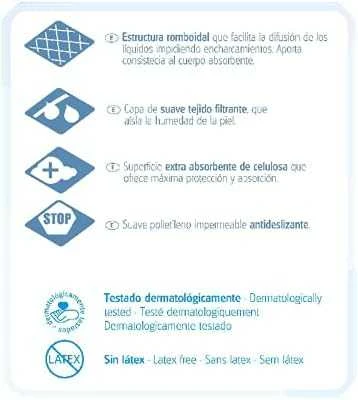 Indasec Indasbed absorbcinė apsauga 20 vienetų