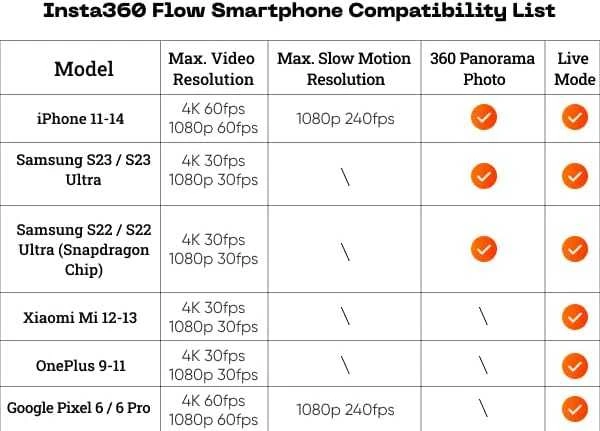 Insta360 Flow autonominis (baltas)