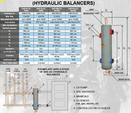 Elterm SPRZĘGŁO HYDR.IZOL.SHE-OC 40 KW 1'' EP