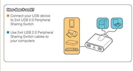 IOGear USB jungiklio veikimo schema