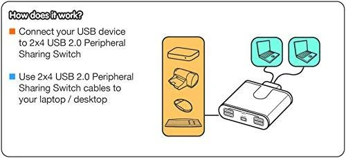 HUB USB IOGear 4x USB-A 2.0 (GUS402)