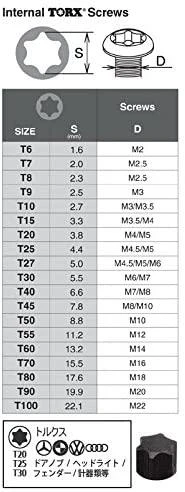 Smūginis TORX antgalis KOKEN 107-16T T70