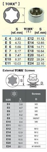 3/4" smūginė Torx galvutė KOKEN 16425 E20