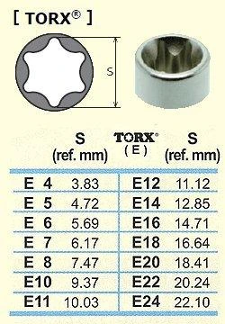 1/2" Torx galvutė KOKEN 4325 E10