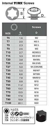 Smūginis TORX antgalis KOKEN 107-16T T55