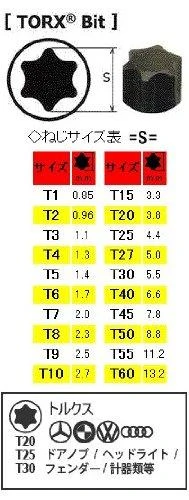 Smūginis antgalis KOKEN Torx 107-11T T60