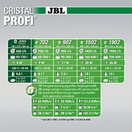 JBL Aqua JBL išorinis filtras CristalProfi e402 Greenline