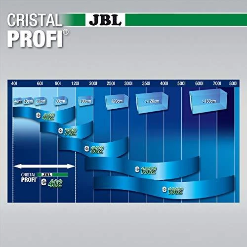 JBL Aqua JBL išorinis filtras CristalProfi e402 Greenline