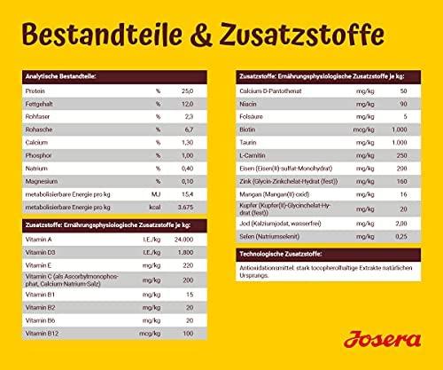 Josera Kids sausas maistas augantiems šuniukams 900g